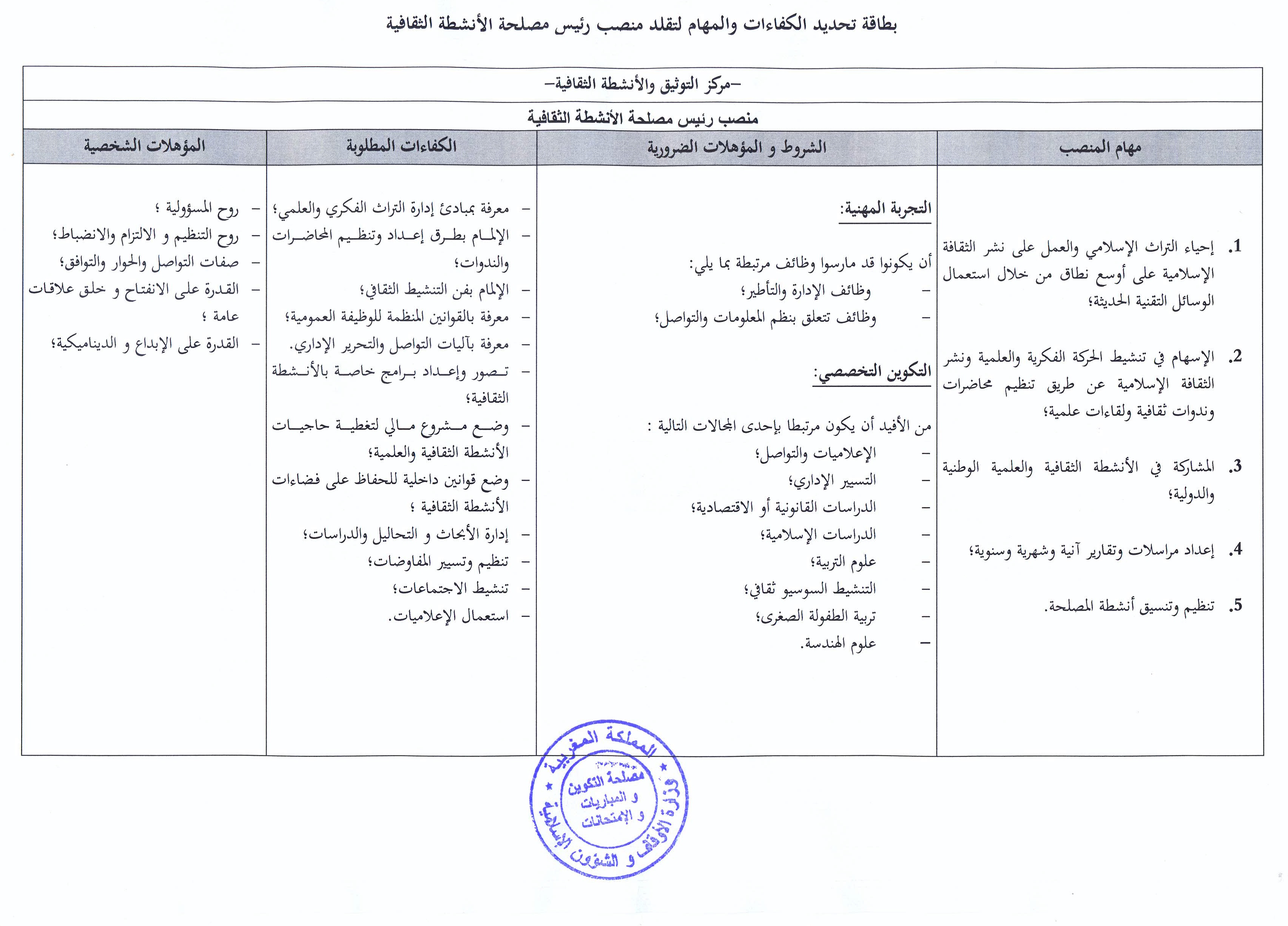 قرار بفتح باب الترشيح لتقلد مهام رئيس مصلحة المكتبة،أو رئيس مصلحة الأرشيف،أو رئيس مصلحة الأنشطة الثقافيةبمركز التوثيق والأنشطة الثقافية التابع للمندوبية الجهوية للشؤون الإسلامية لجهة الدار البيضاء الكبرى